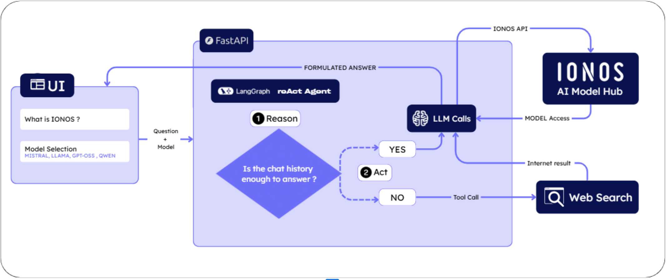 Architecture Diagram